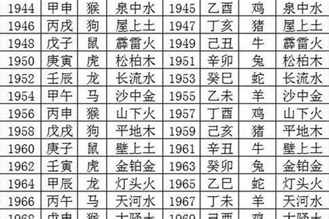 1989蛇男|1989年属蛇是什么命，89年出生五行属什么